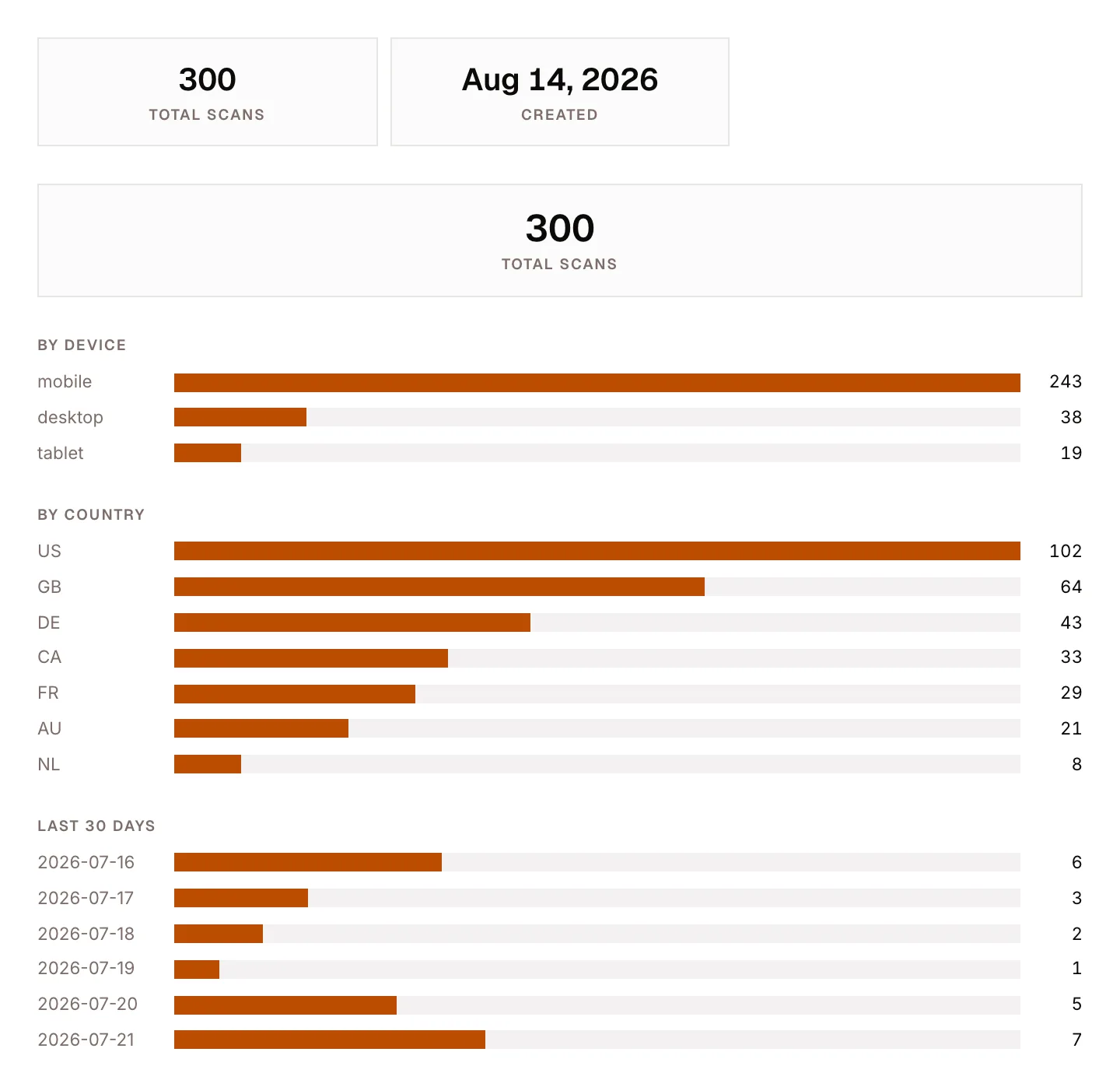 Screenshot — scan analytics